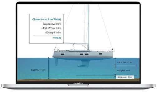 RYA Day Skipper Online Course